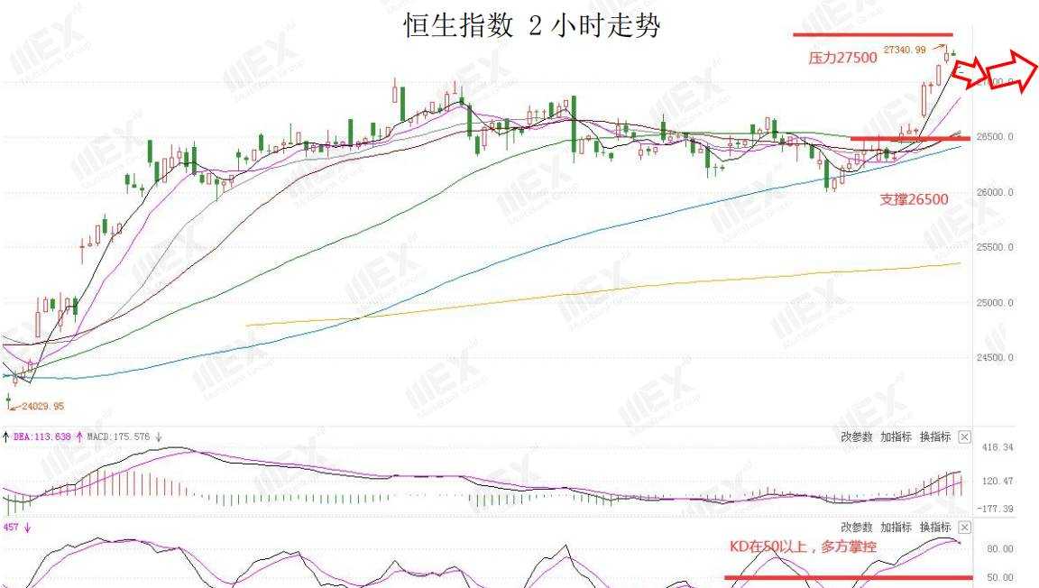 MEXGroup：每日快讯 |黄金突破1900，2021年第一周，OPEC+会议和非农来袭