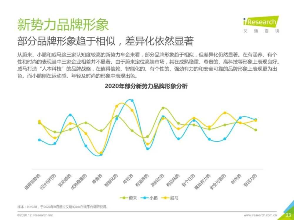 2020年中国新能源汽车行业报告