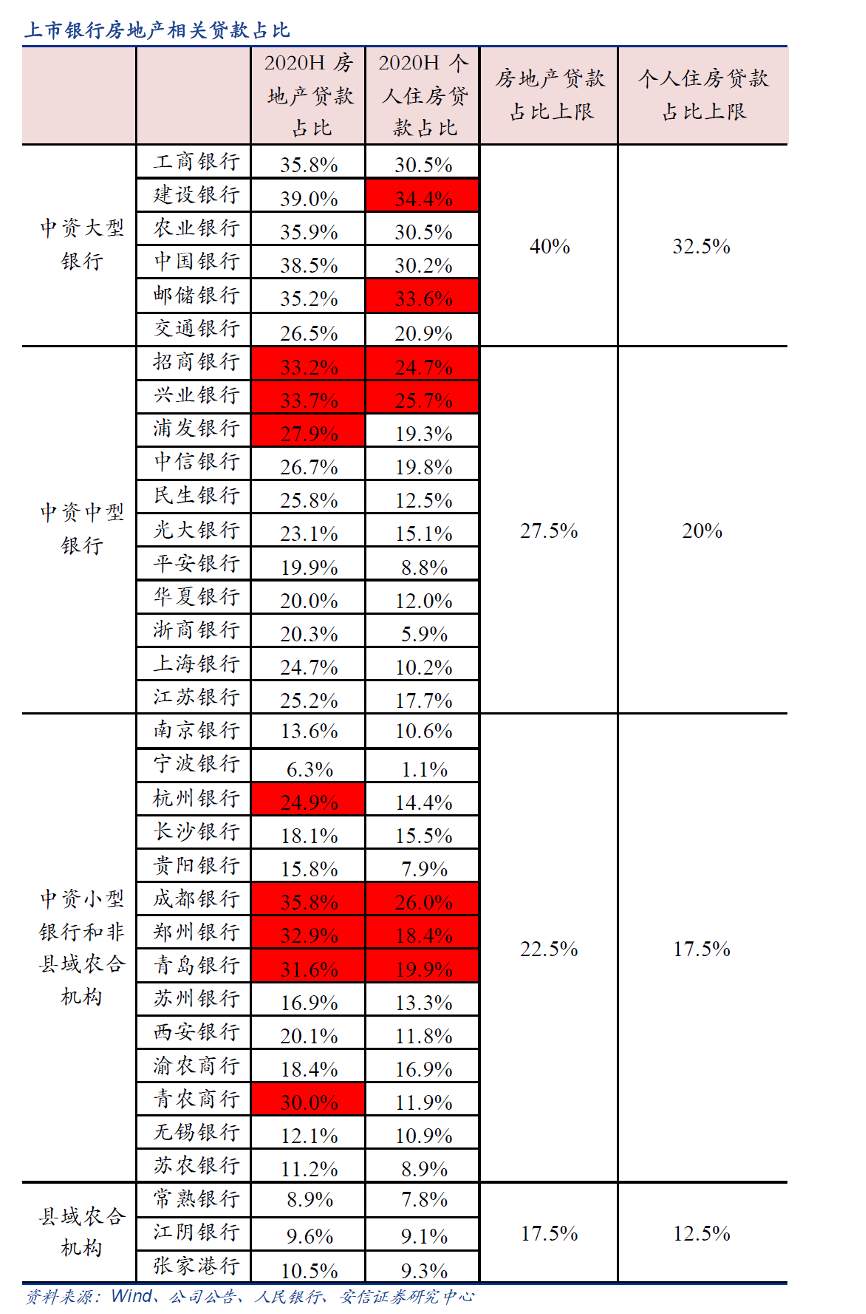 贷款买房，没那么容易了