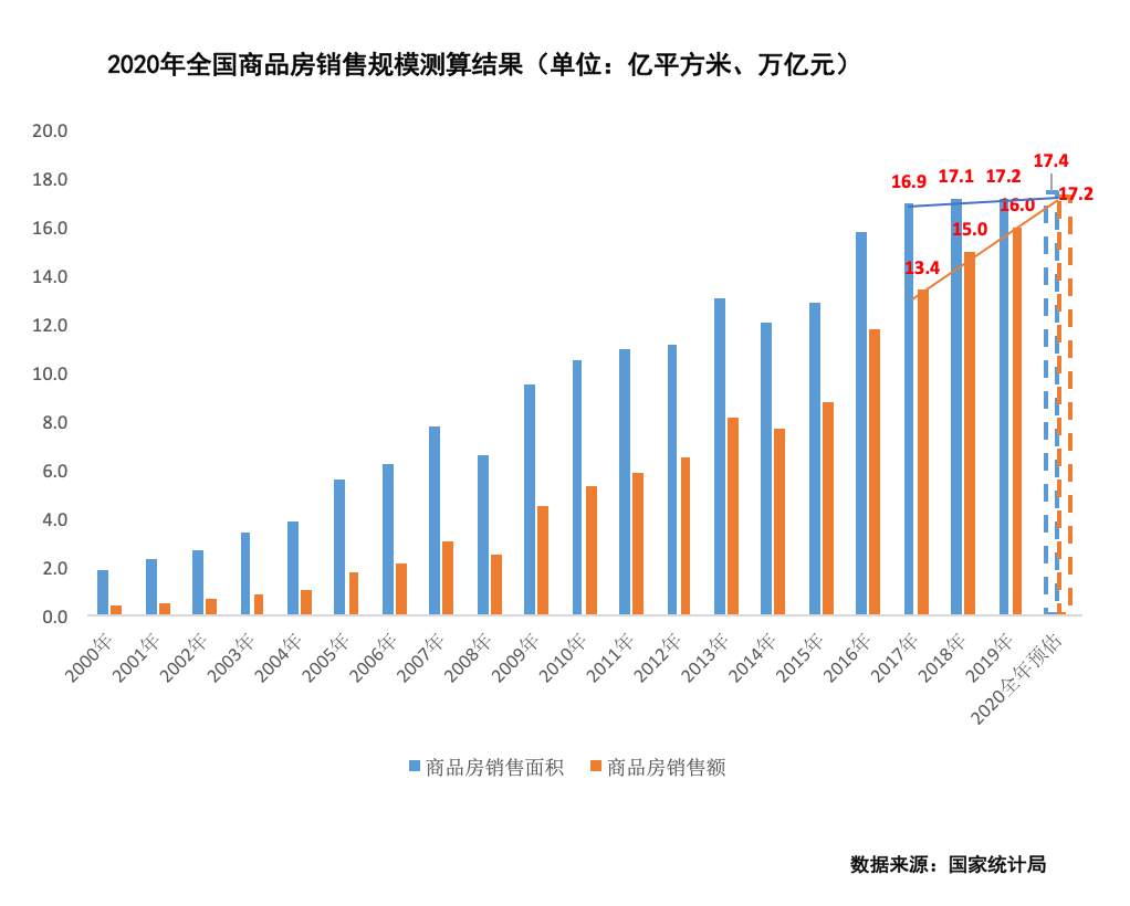 贷款买房，没那么容易了