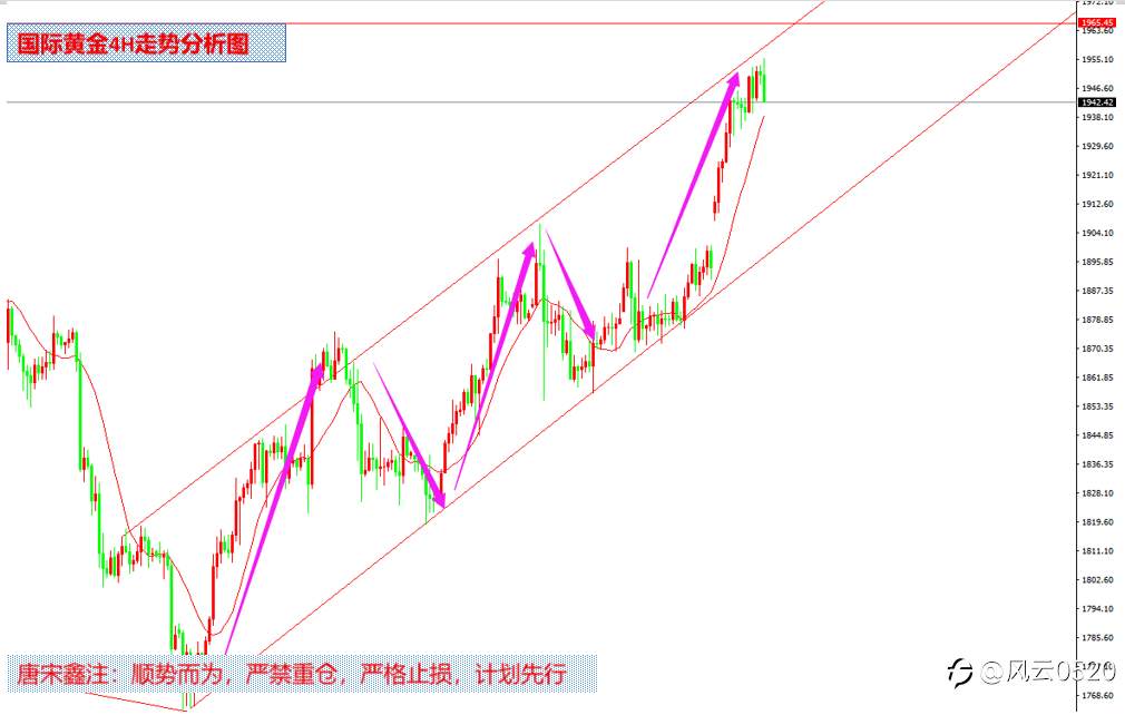 唐宋鑫：1.6日黄金调整测试1938，原油50关口再起波澜