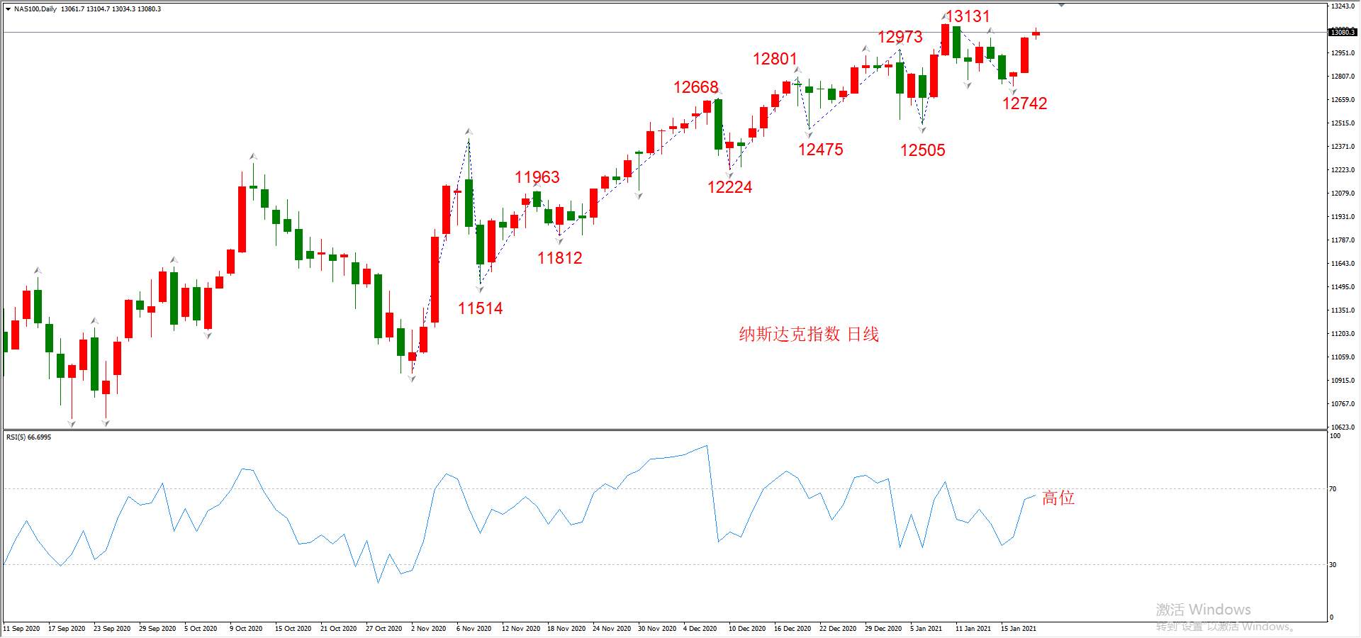 ATFX晚评0120：外汇、黄金、原油、美股，中线D1