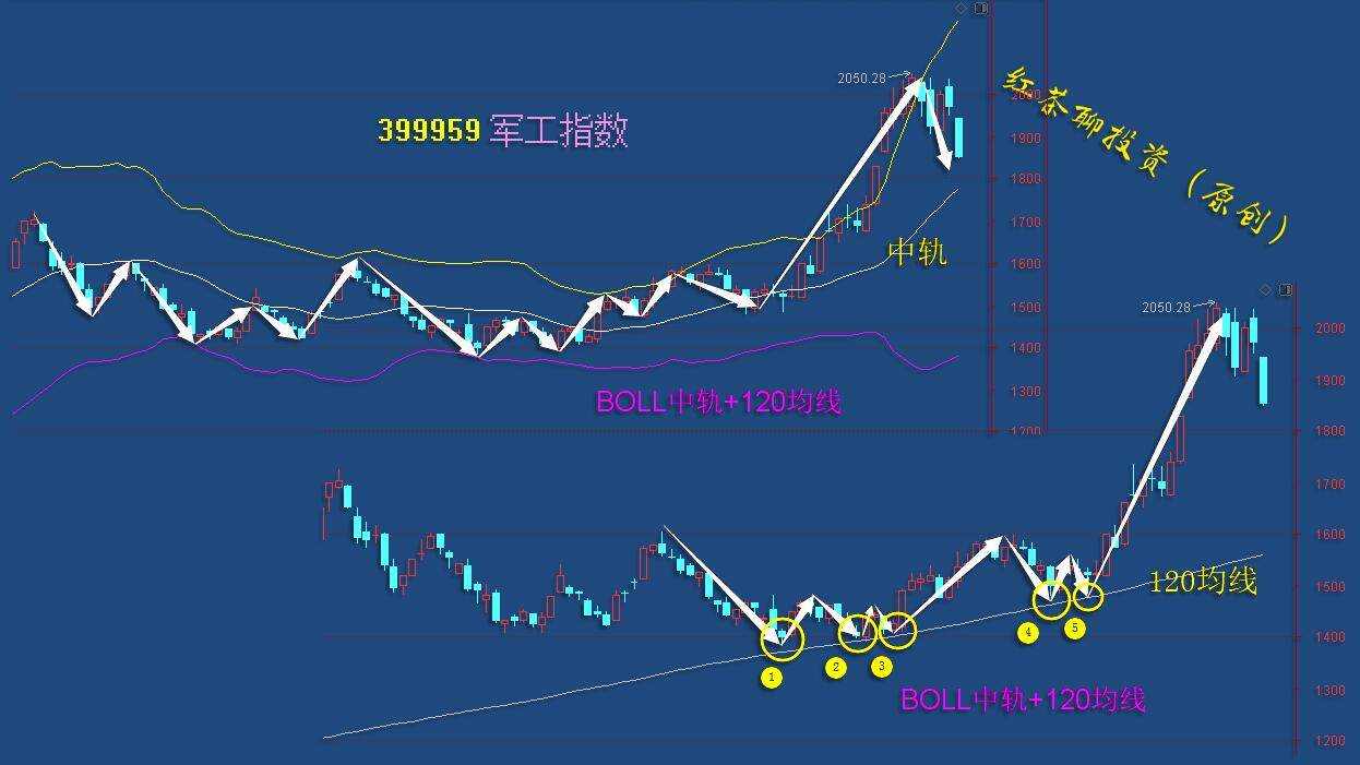 板块风云：科技之风已经刮起，调整了半年之久的科技将继续燃烧