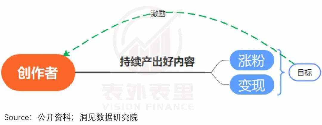 快手IPO背后的隐忧：固化的社区，已过成长红利期