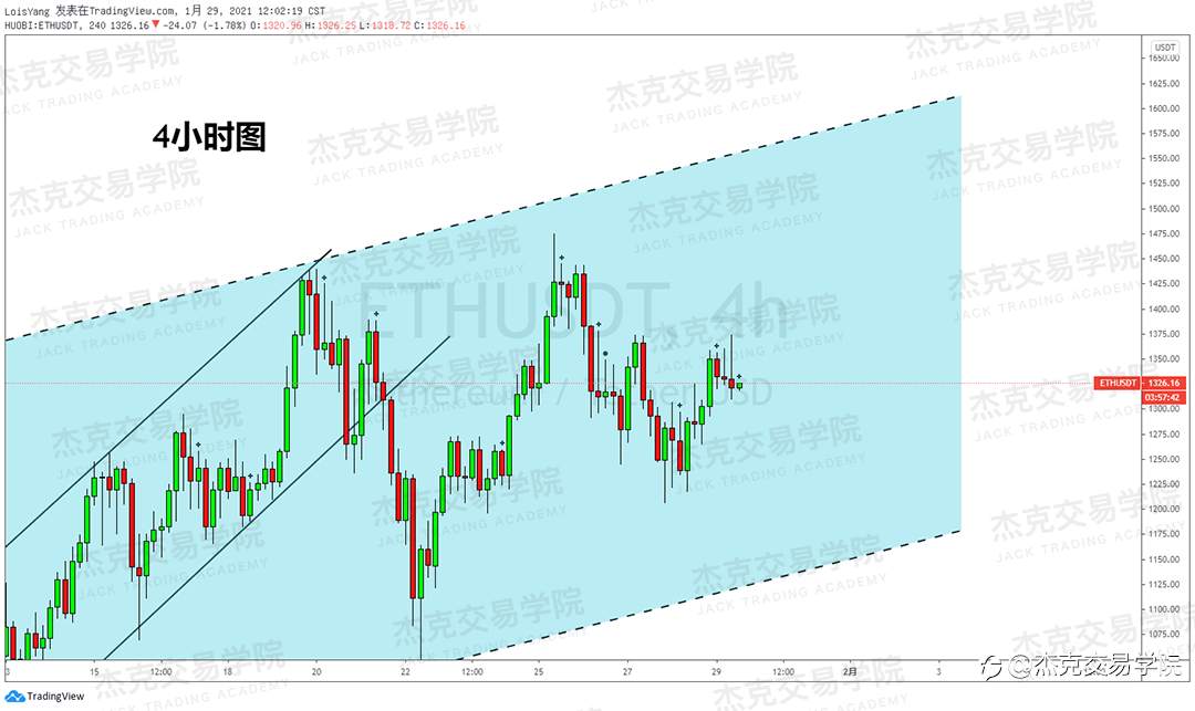 [1月29日策略]黄金/原油/英镑/欧元/美日/澳元/标普/BTC/ETH