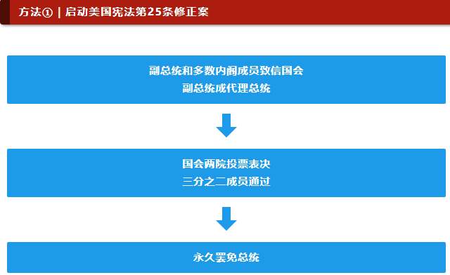 不要拿着弹劾理由去看涨黄金