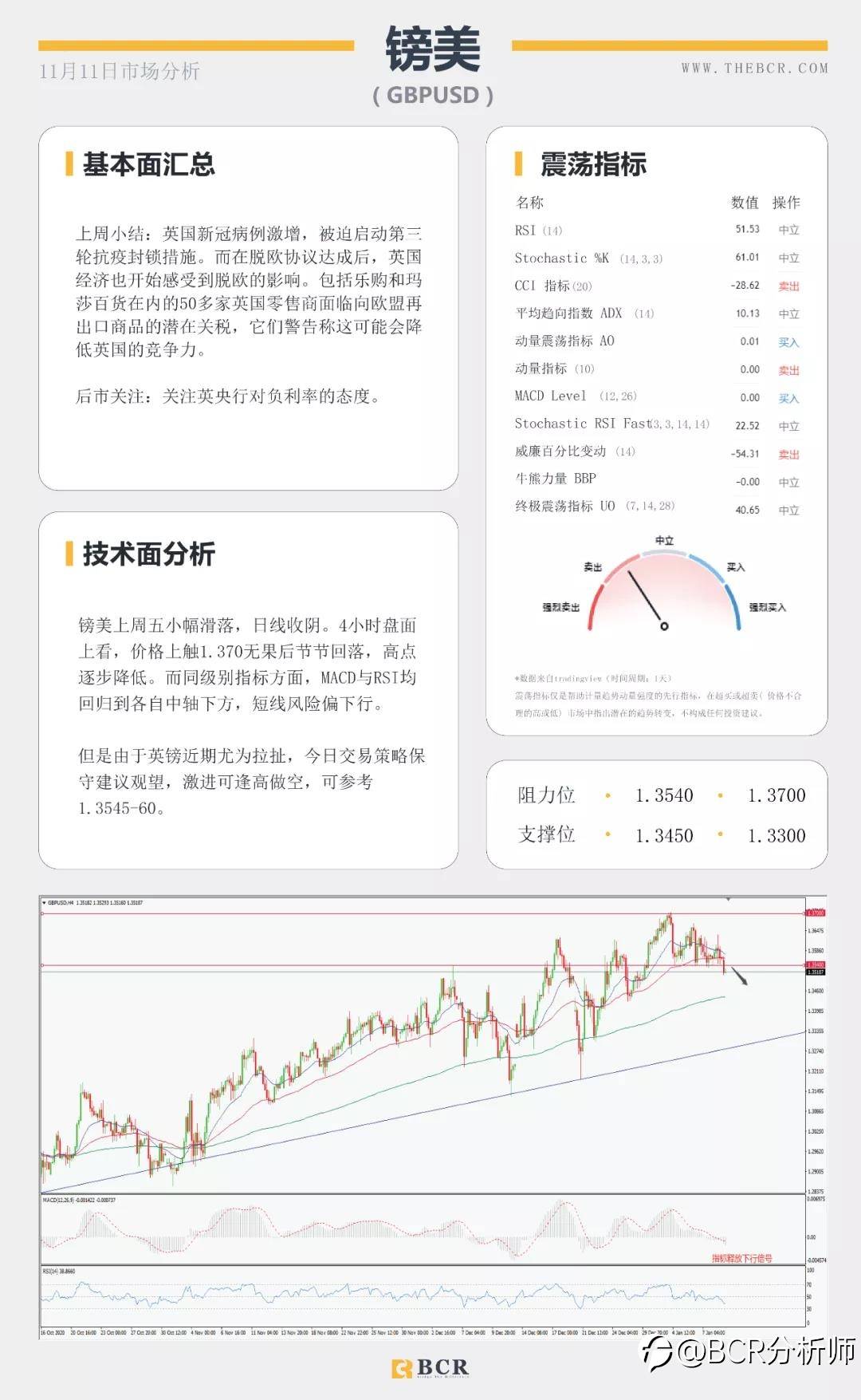 美元转弯黄金重挫 沙特减产继续推高油价
