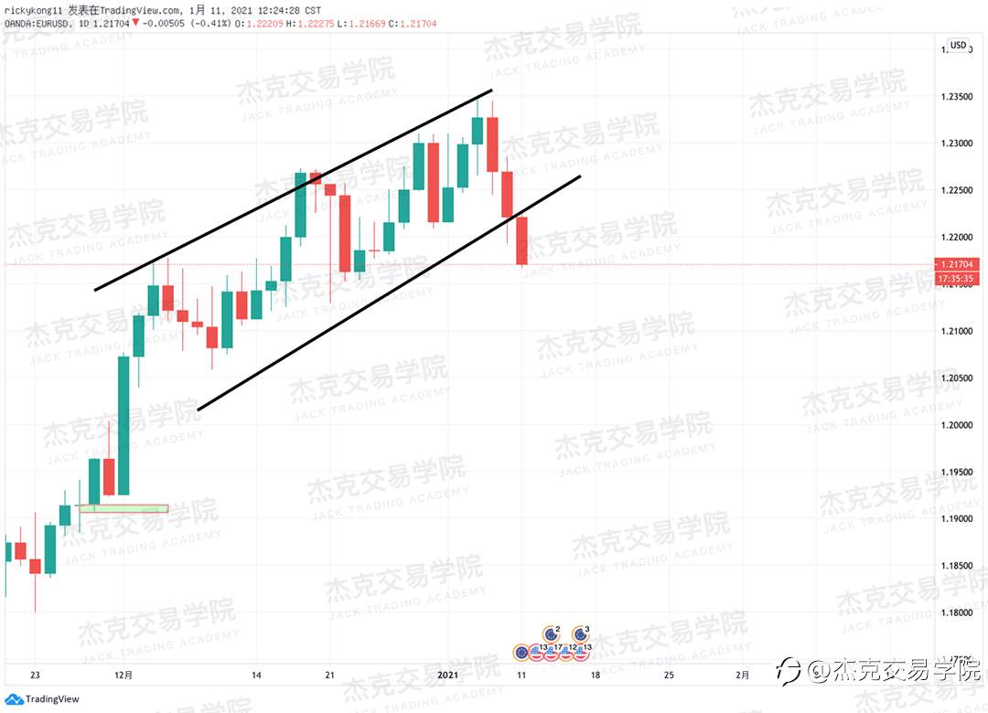 [1月11日策略]黄金/原油/英镑/欧元/美日/澳元/标普/BTC/ETH