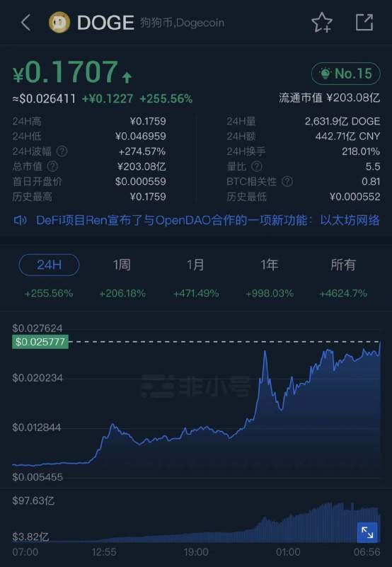 美国散户抱团股史诗级大对决:突然暴跌60%！
