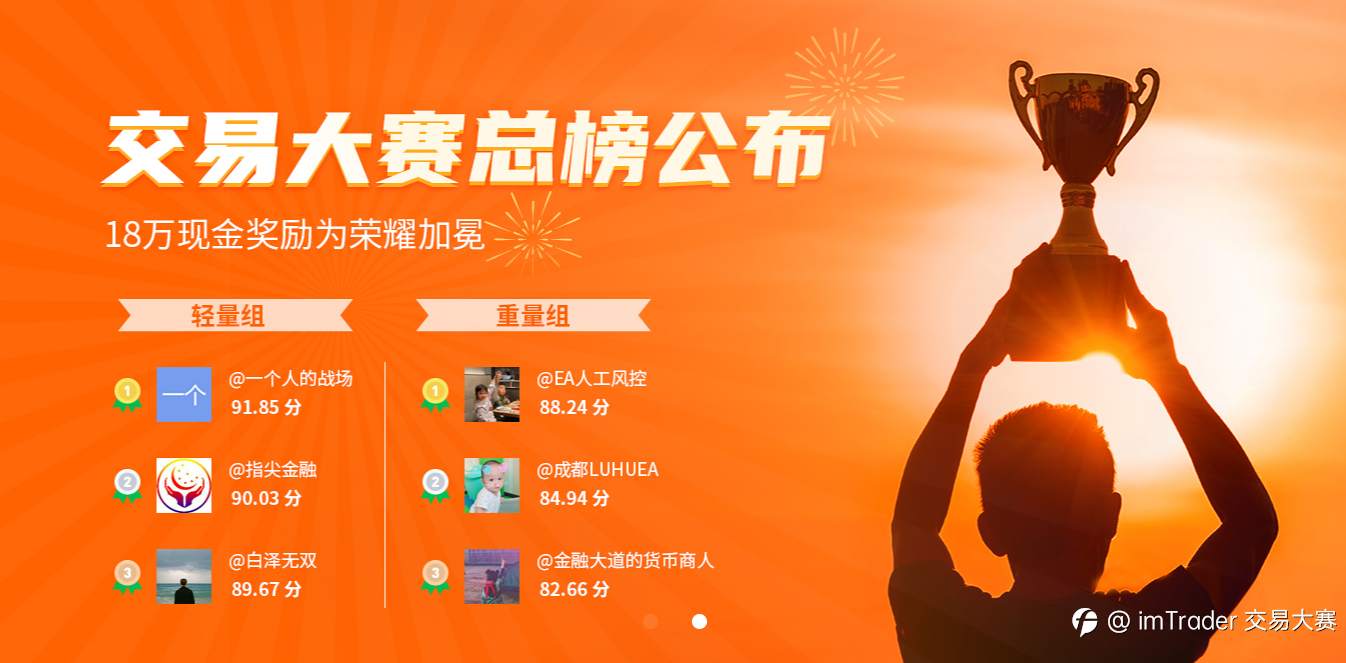 【总榜获奖】第7届交易大赛双冠荣耀，一战成名！