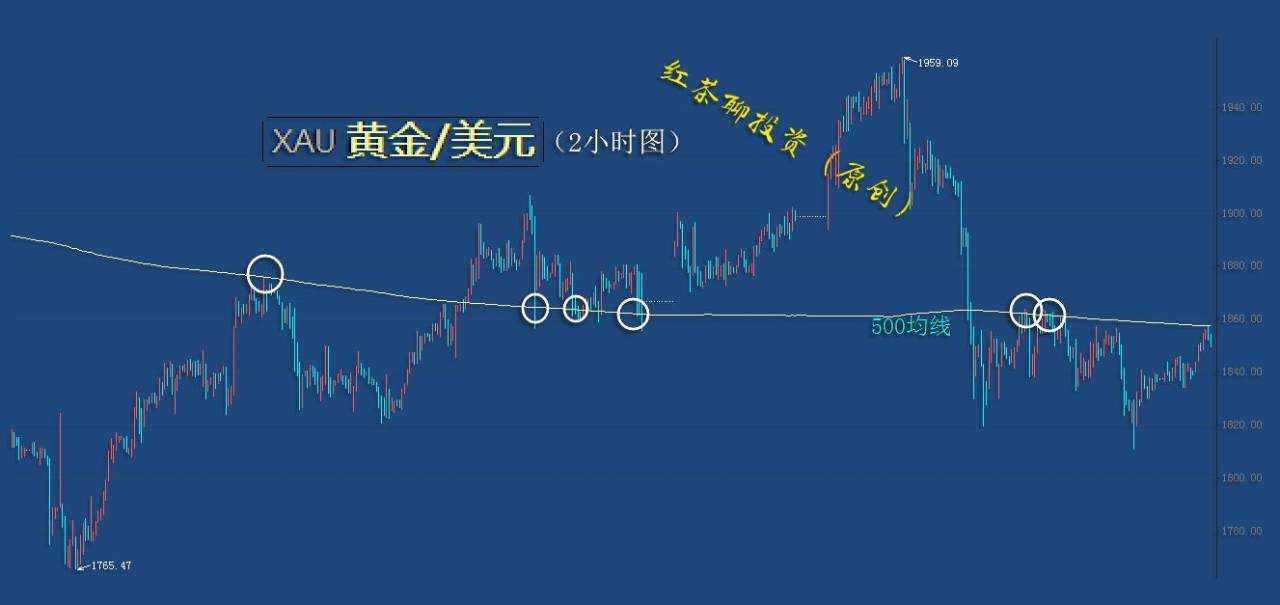 1.20夜盘：黄金、白银已到压力附近，短线需防冲高回落