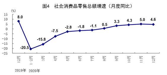2020年我国GDP突破100万亿 同比增长2.3%