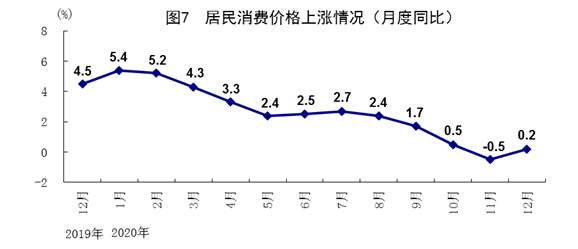 2020年我国GDP突破100万亿 同比增长2.3%