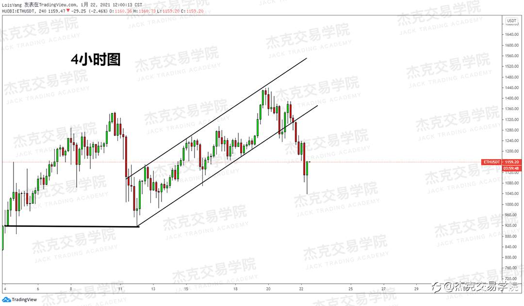[1月22日策略]黄金/原油/英镑/欧元/美日/澳元/标普/BTC/ETH