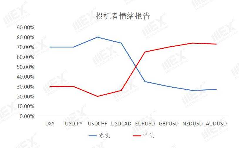 MEXGroup：每日快讯 |黄金突破1900，2021年第一周，OPEC+会议和非农来袭