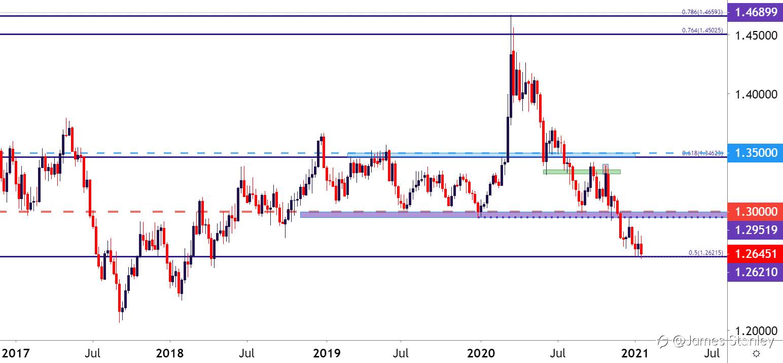 U.S. Dollar