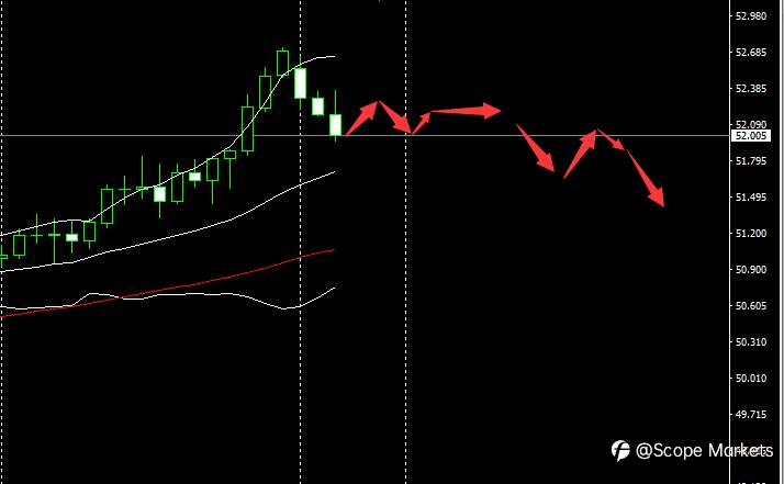 SCOPE MARKETS【市场早评】丨2021.01.11
