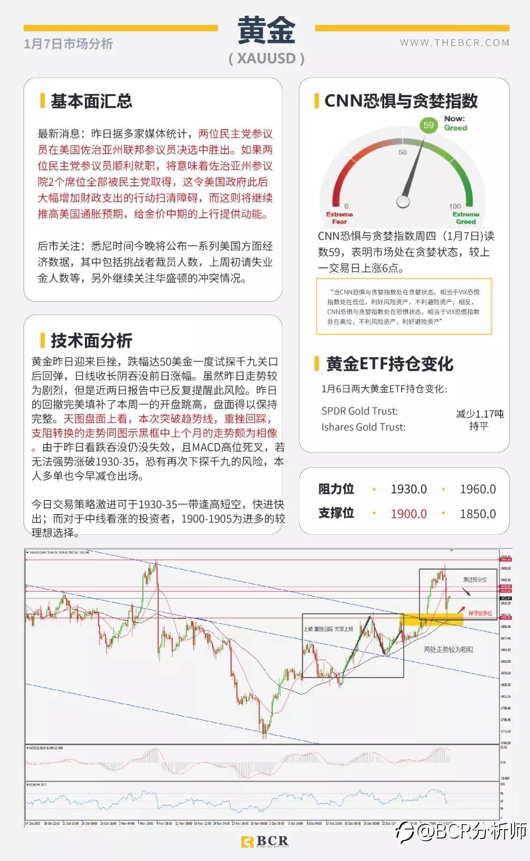 黄金闪崩50美金意料之中 民主党全胜暴力冲突升级
