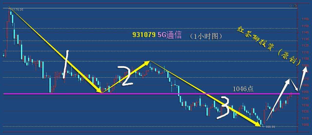 板块风云：5G板块短线迎来压力，若能闯关成功有望迎来大涨