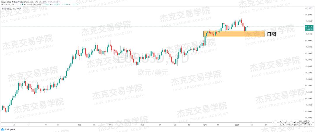 [1月13日策略]黄金/原油/英镑/欧元/美日/澳元/标普/BTC/ETH