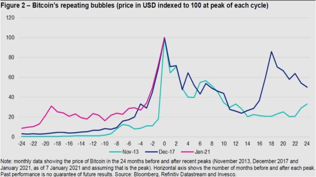 景顺：2021年预料之外但可能发生的十大情景