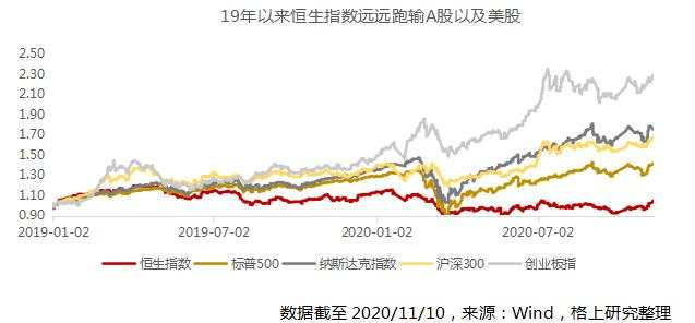2021年，钱往何处去？