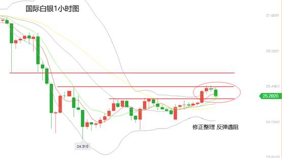 黄力晨：黄金前景依旧乐观 金价止跌持续上涨