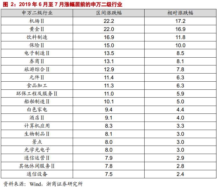 该继续抱团还是切换？复盘历史规律