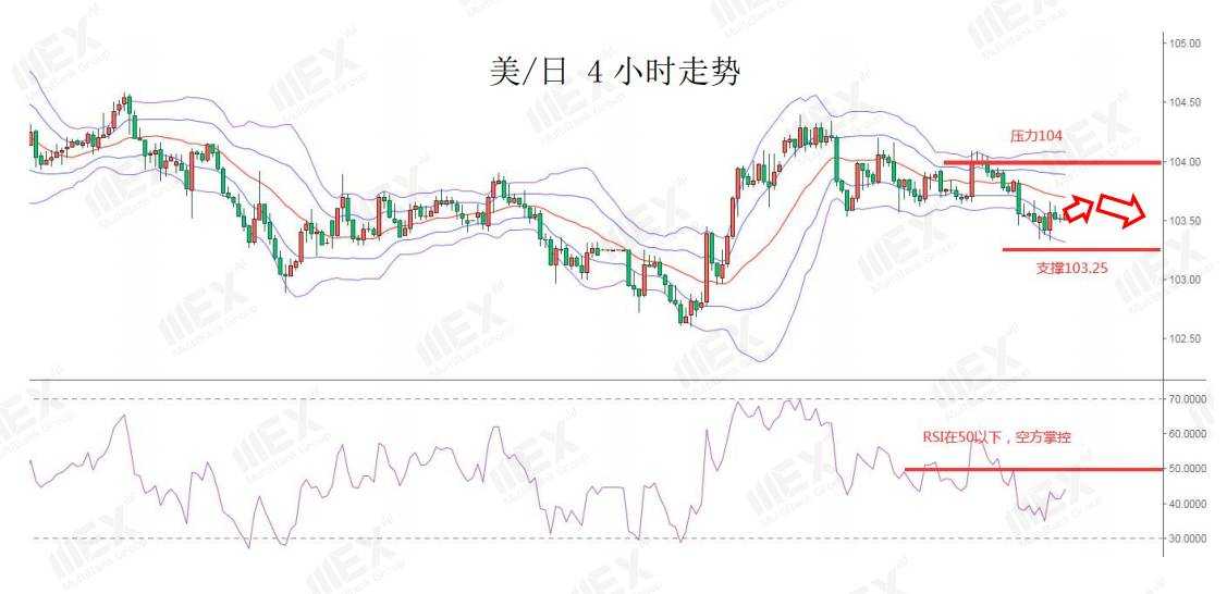 MEXGroup：每日快讯|欧银购债有节制欧元创一周新高；但短线也不能极度沽空美元