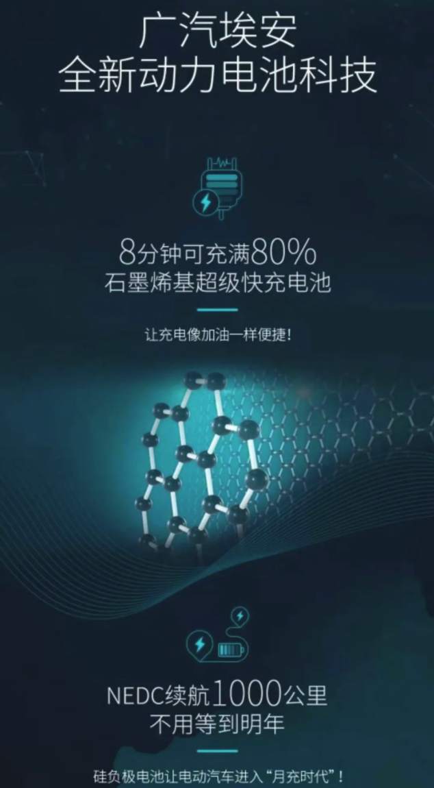 “新型”石墨烯电池：是黑科技还是韭菜收割机？