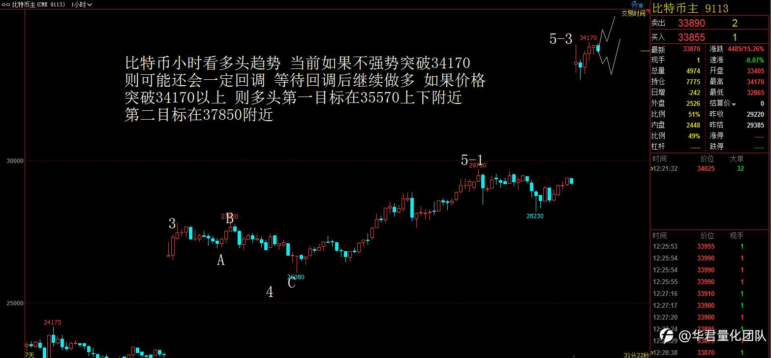 【二进制交易法刘惠伦】1月4日恒指、黄金、原油、上证指数、英镑、比特币行情分析