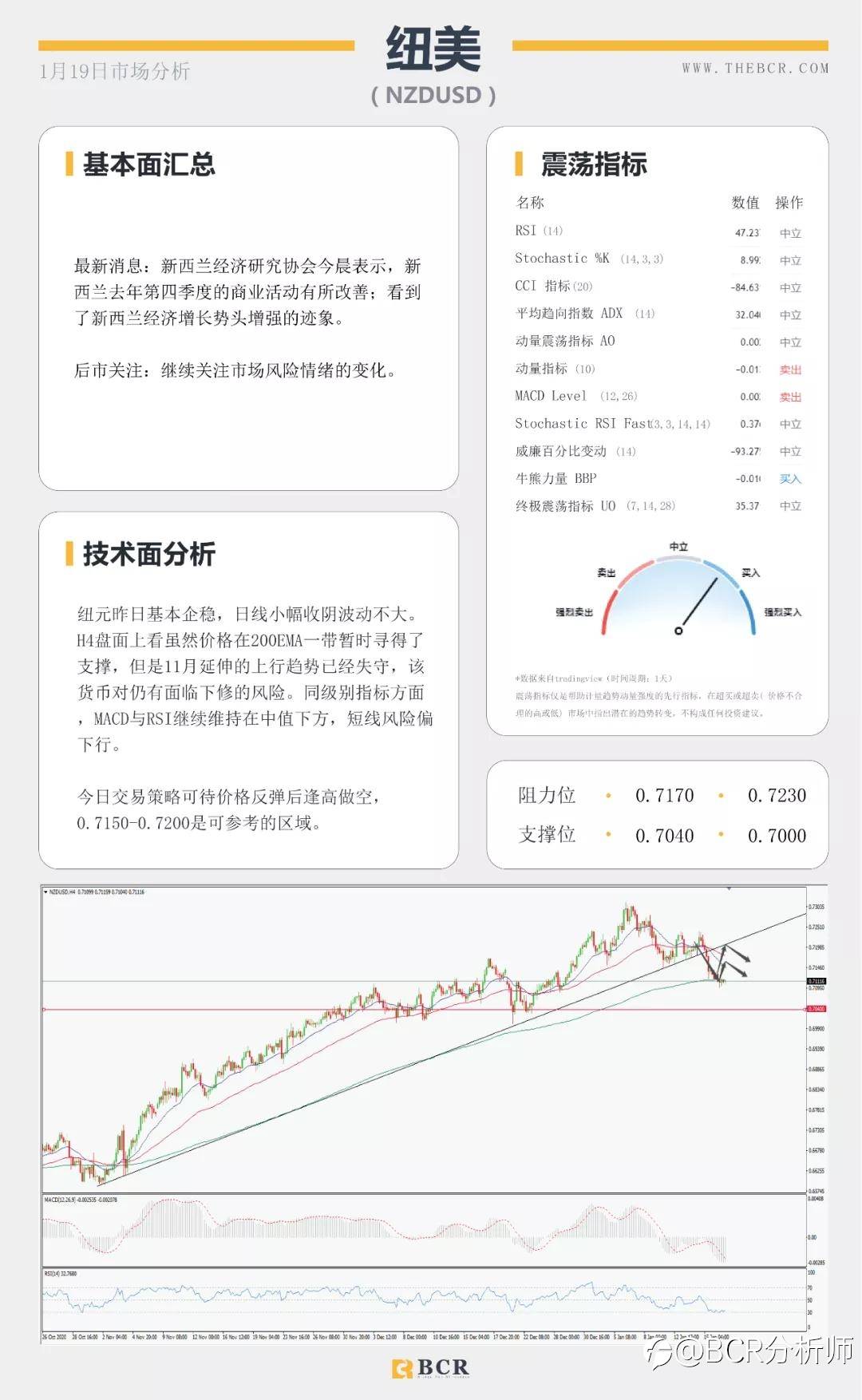 汇市假期波动不大 耶伦归来有何指引