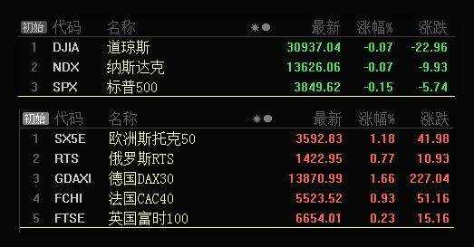 板块风云：芯片、医药受压回调之际，有望迎来新的低吸机会