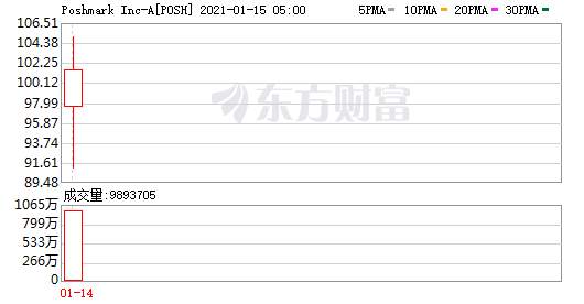 中国二手市场：闲鱼、转转两超，细分赛道多强，所有玩家to C