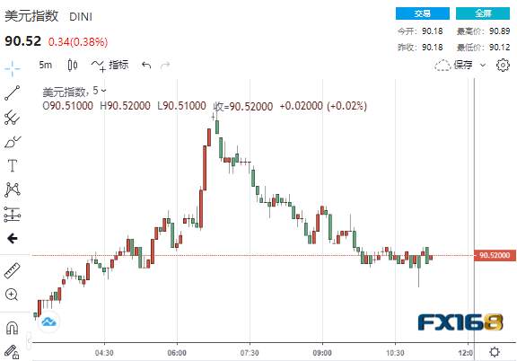刚刚！美联储按兵不动但承认经济活动放缓 金融市场短线坐上过山车