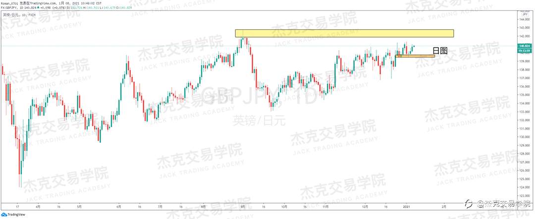 [1月8日策略]黄金/原油/英镑/欧元/美日/澳元/标普/BTC/ETH