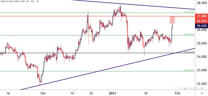 More on Silver