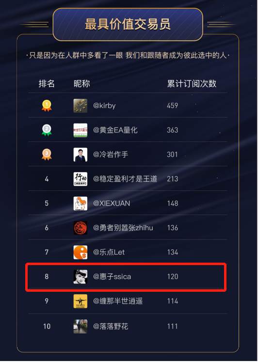 最具价值交易员