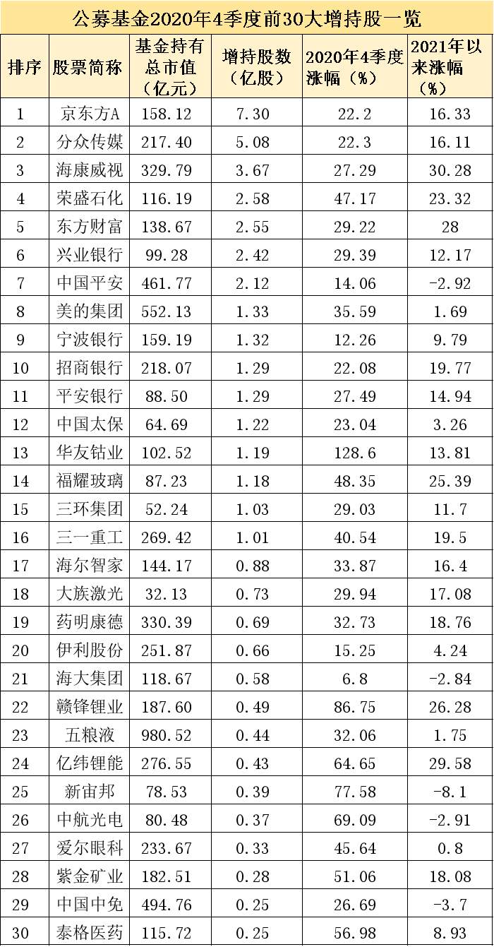公募基金最新“抱团股”曝光：头牌又是茅台