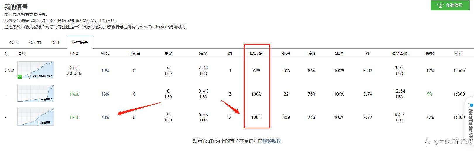 用ea解决自己内心做单的恐惧😱