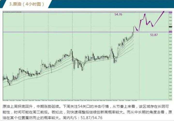 唐嘉俊：1.13 原油抵达54区域，迎风一刀斩？
