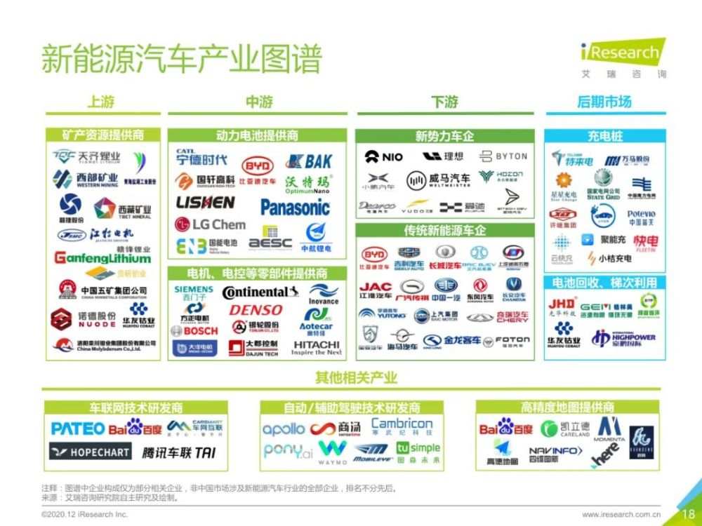 2020年中国新能源汽车行业报告