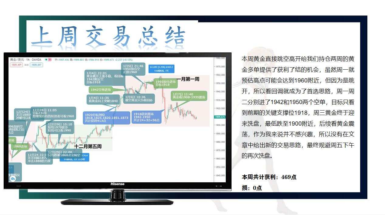 非农过后，黄金在本周都经历了什么？