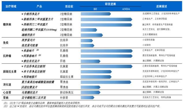 谁能打败恒瑞医药？