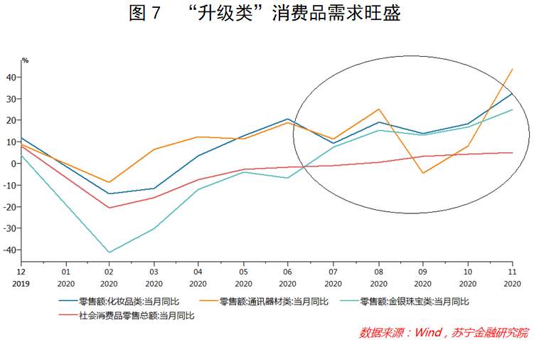 展望2021消费形势：免税凶来产业猛，跨境电商借东风