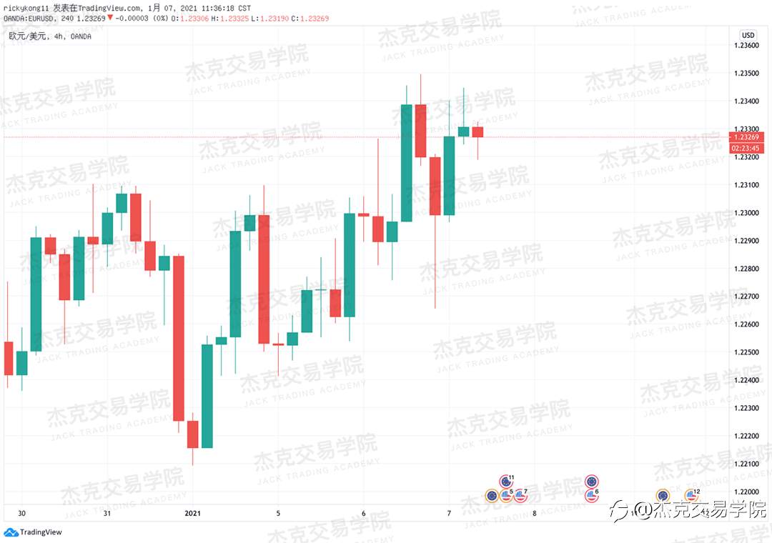 [1月7日策略]黄金/原油/英镑/欧元/美日/澳元/标普/BTC/ETH