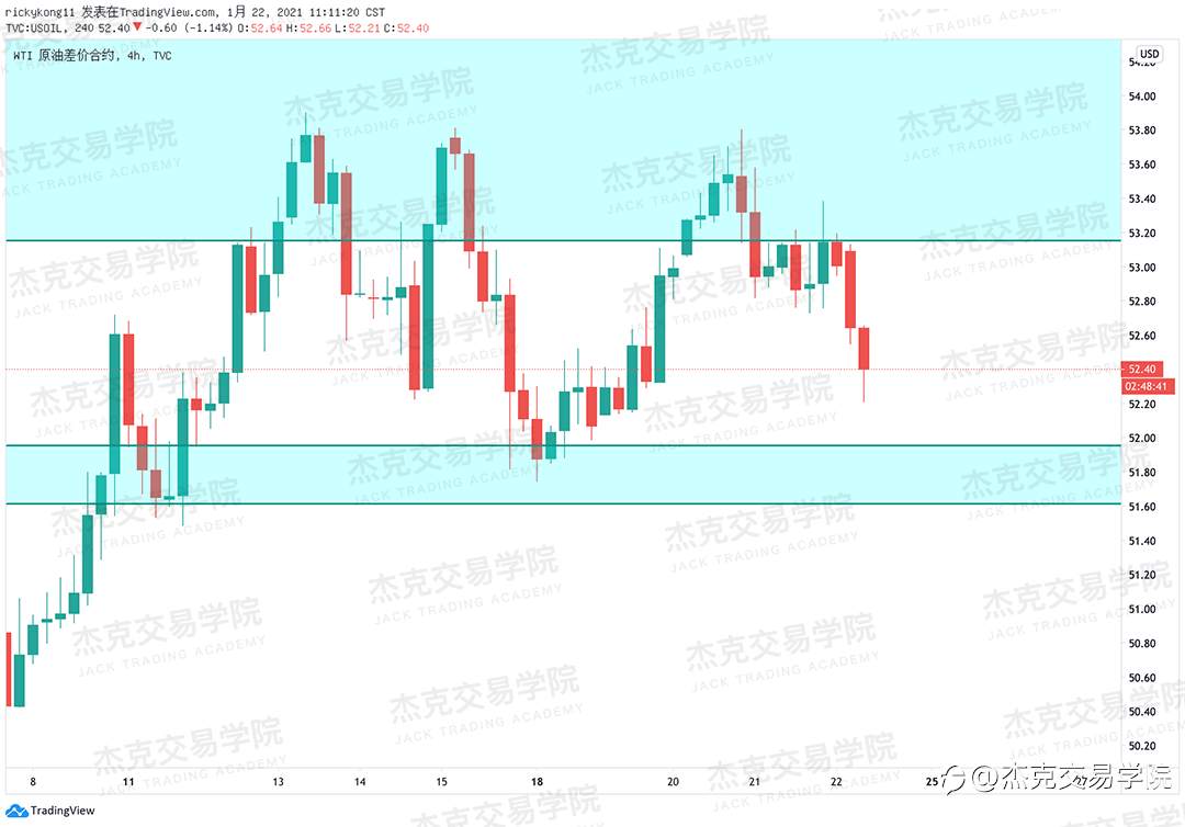 [1月22日策略]黄金/原油/英镑/欧元/美日/澳元/标普/BTC/ETH