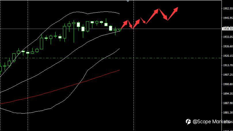 SCOPE MARKETS【市场早评】丨2021.01.05