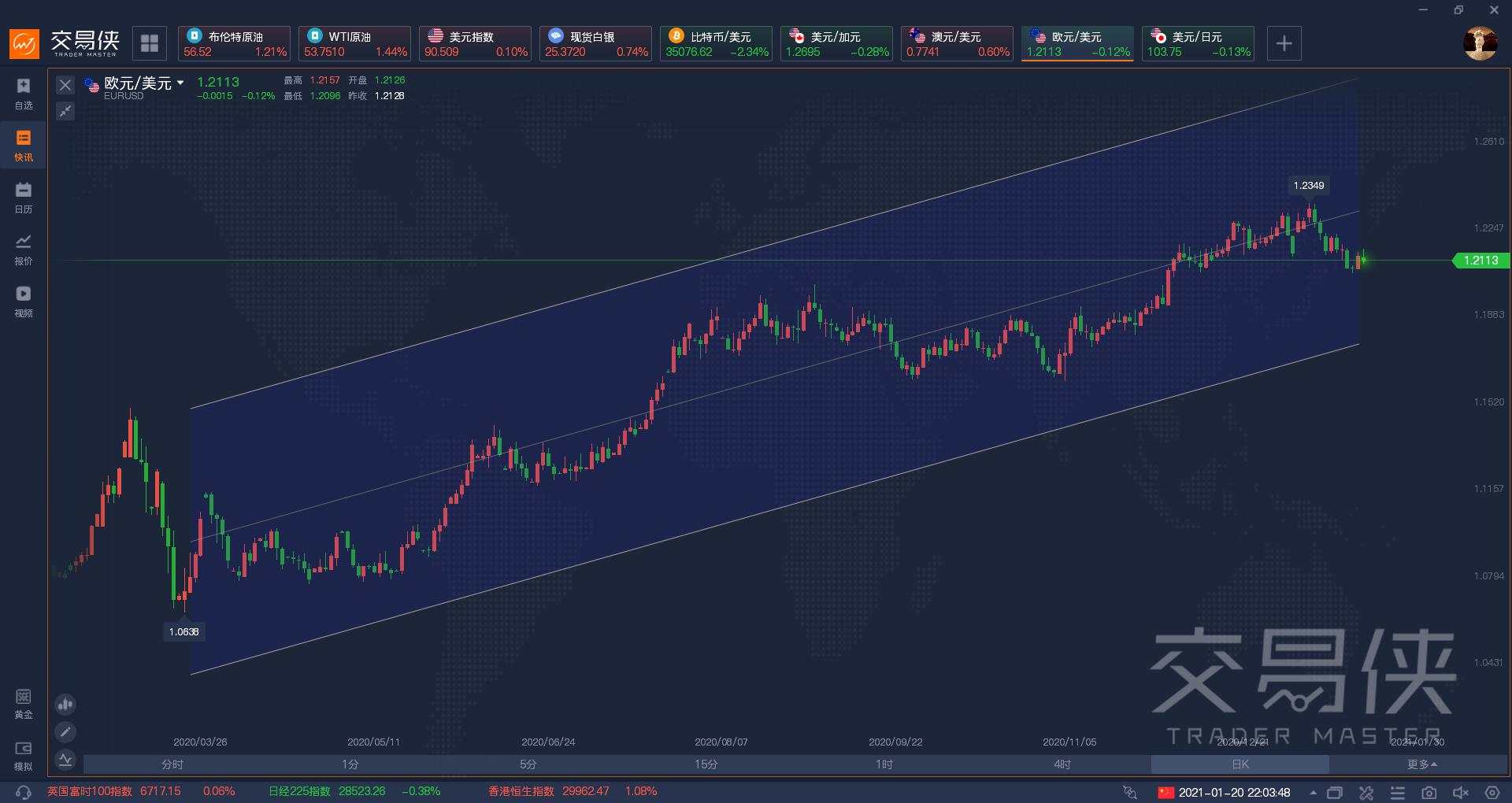欧洲央行新年首次利率决议,会有新动作吗?