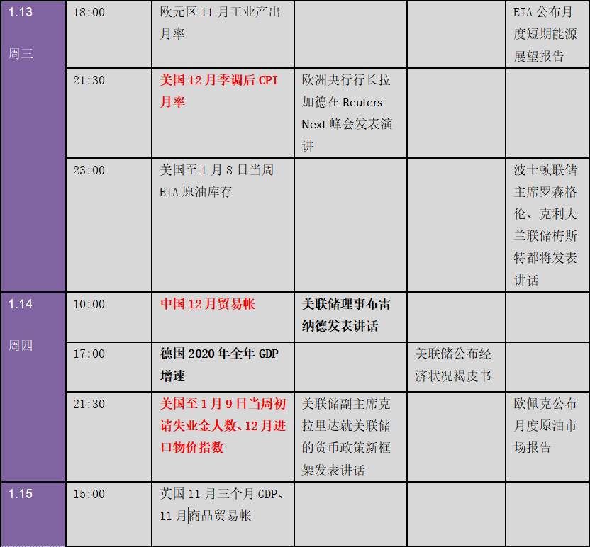 疯狂：特朗普引爆全世界舆论、金融市场惊现暴动行情！下周金融市场重要指标和风险事件提醒（表）